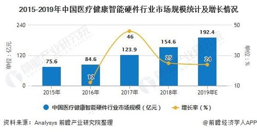 2020年中國(guó)互聯(lián)網(wǎng)醫(yī)療行業(yè) 智能硬件驅(qū)動(dòng)下的市場(chǎng)變革與服務(wù)升級(jí)