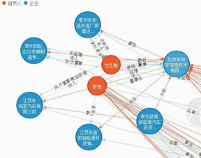 年終沖刺與戰(zhàn)略布局 互聯(lián)網(wǎng)造車(chē)企業(yè)及其領(lǐng)軍人物的雙重奏